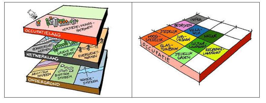 Afbeelding over de verschillende patronen van menselijk gedrag. 